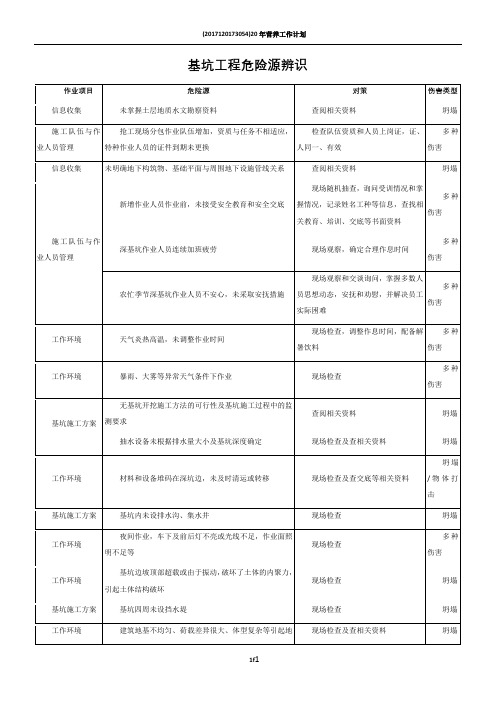 基坑工程危险源辨识与风险评价