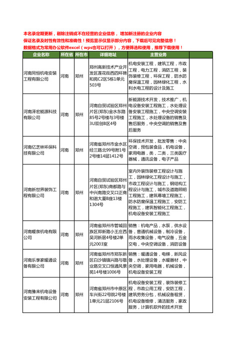 新版河南省郑州中央水处理工商企业公司商家名录名单联系方式大全46家