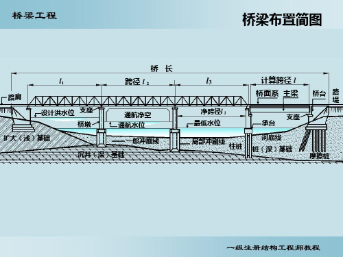 桥梁1—桥梁组成及分类