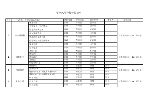 安全风险分级管控清单通用资料整理