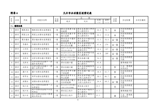 九江市水功能区划表