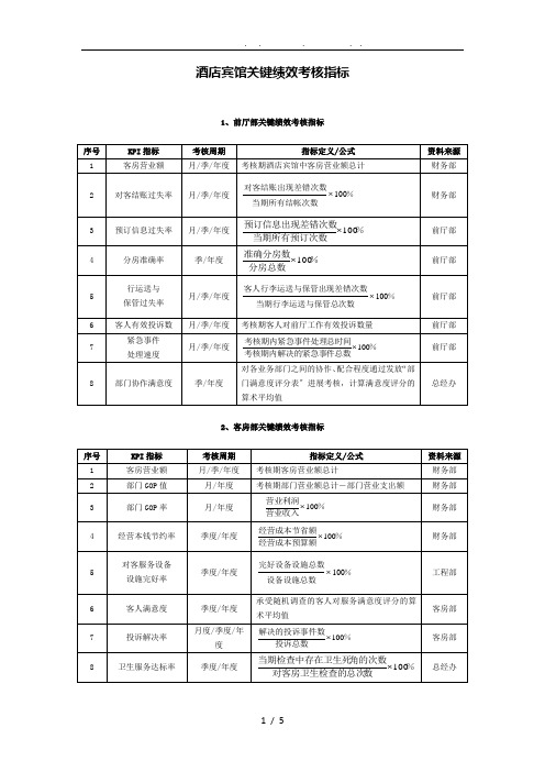 酒店宾馆关键绩效KPI考核指标