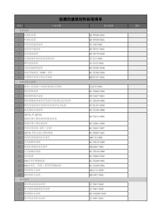 检测的建筑材料标准清单