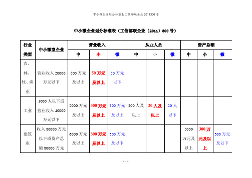 中小微企业划分标准表工信部联企业2011300号