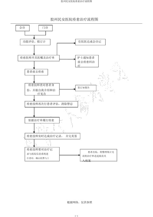 胶州民安医院康复治疗流程图