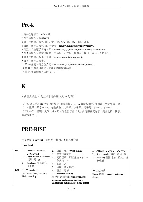 Pre-k到S3瑞思大纲知识点讲解