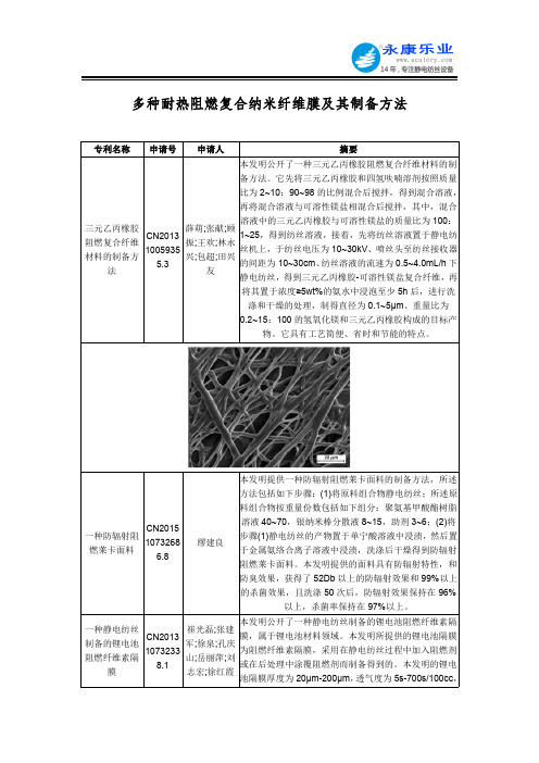 多种耐热阻燃复合纳米纤维膜及其制备方法