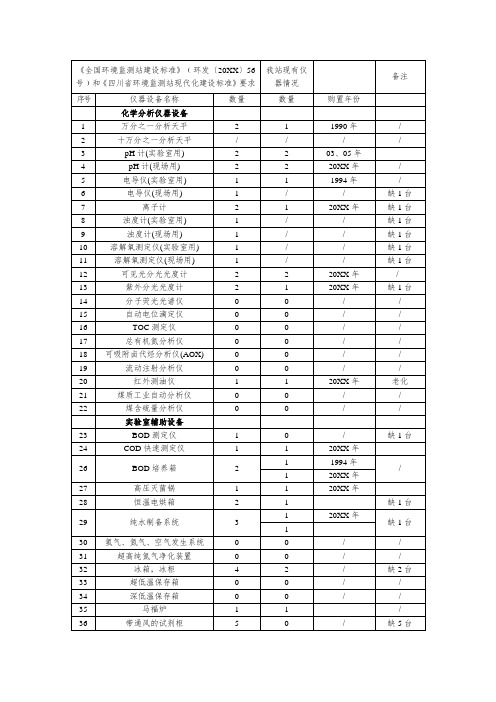 环境管理-全国环境监测站建设标准 精品