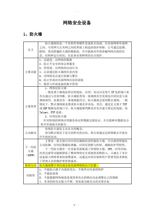 网络安全设备介绍54583