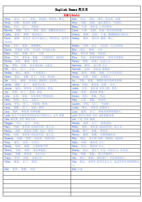 男女英文名大全 English names