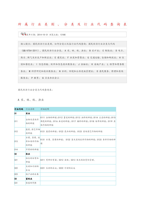 企业所属行业分类表