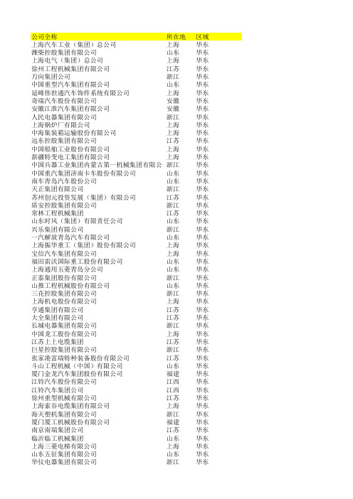 2103年机械500强分部--ZHJ