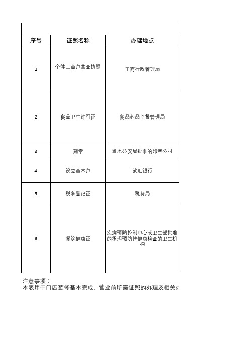 开店相关证照办理流程