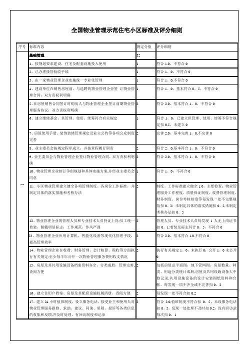 全国物业管理示范住宅小区标准及评分细则