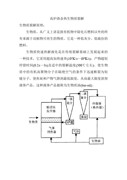 生物质裂解