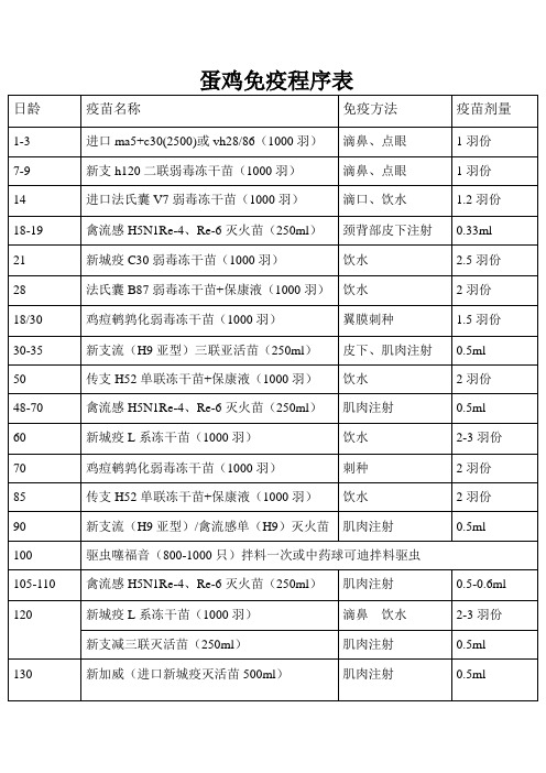 蛋鸡免疫程序表