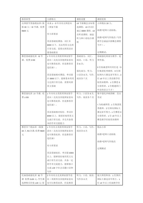 推荐班型