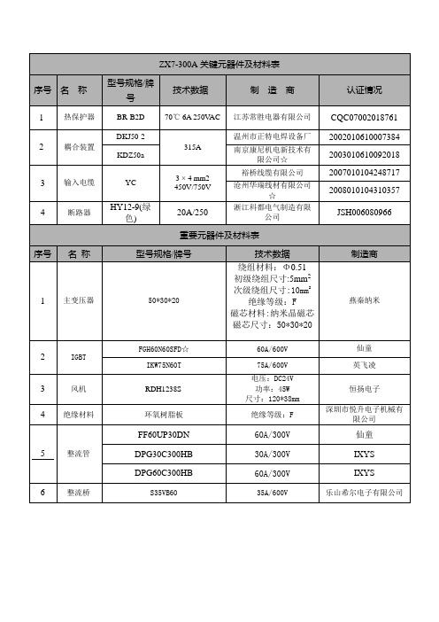 关键件和主要原材料清单(ZX7-300A250A)