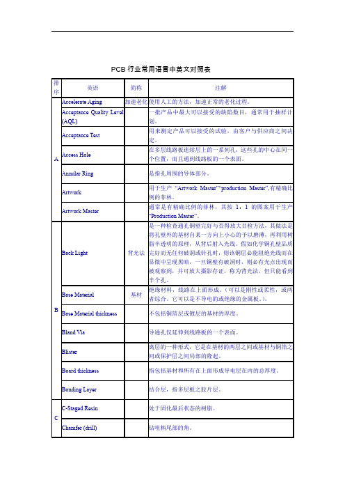 PCB行业常用语言中英文对照表