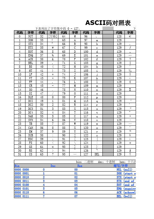 ASCII码对照表