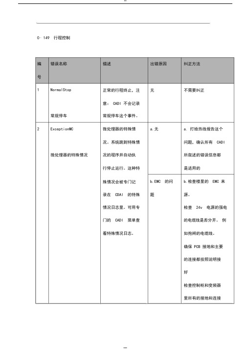 迅达电梯5400超详细故障代码中文版