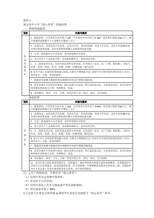 1《湖北省中小学放心食堂创建标准》