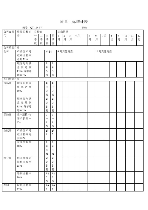 表 质量目标年度统计报表