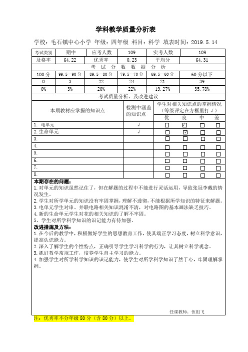 2019春毛石镇中心小学四年级科学期中考试质量分析表