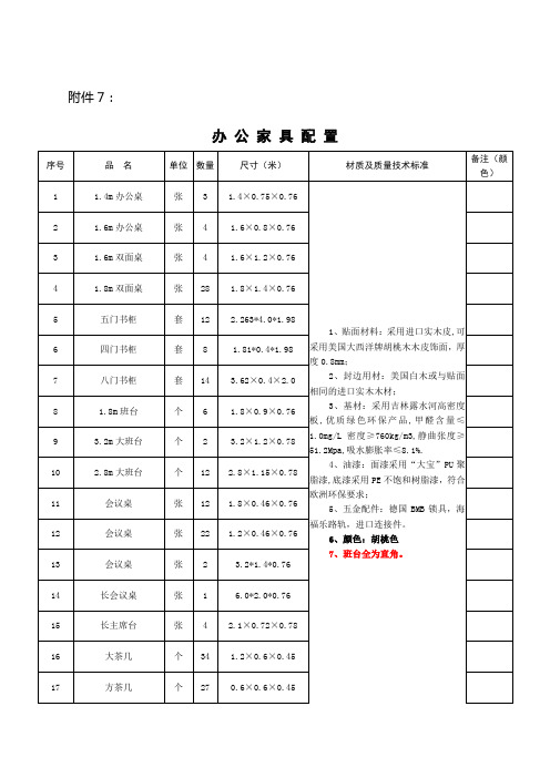 办公家具采购参数