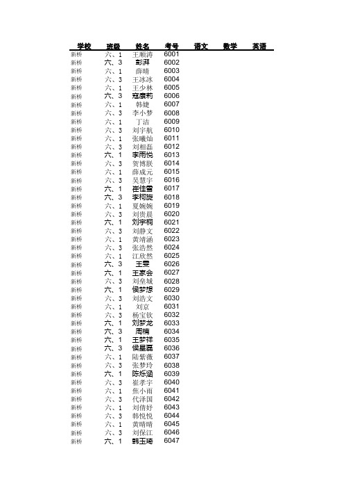 2015十乡联考新桥中学成绩单