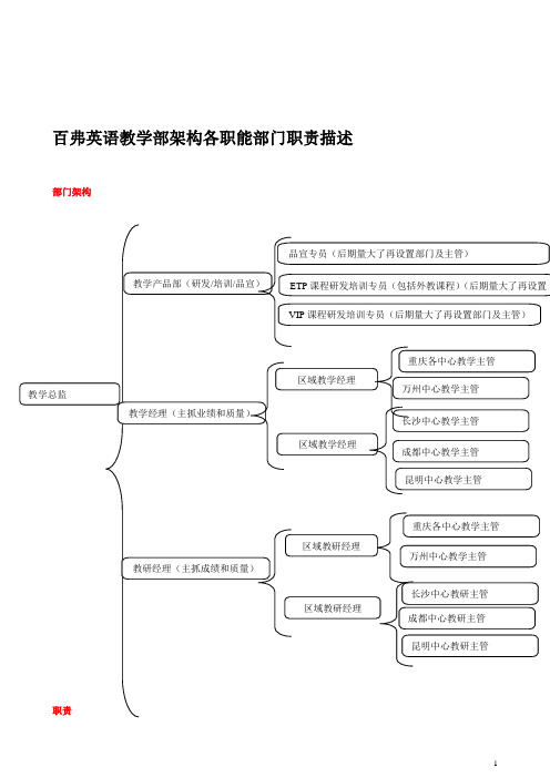 英语培训机构教学部各职责部门责任划分