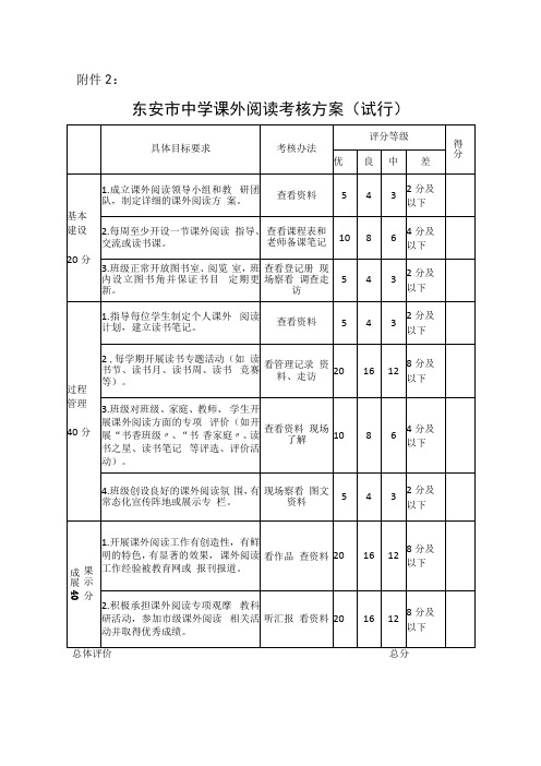 东安市中学课外阅读考核方案(试行)