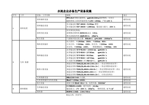 水泥企业必备生产设备设施清单