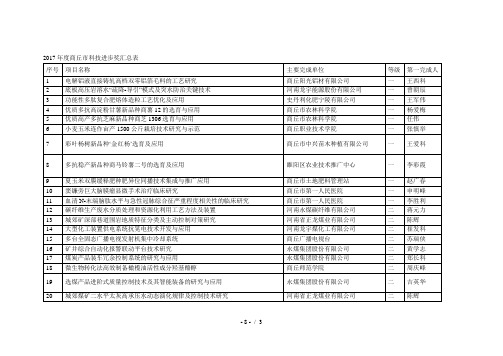 年度商丘市科技进步奖汇总表