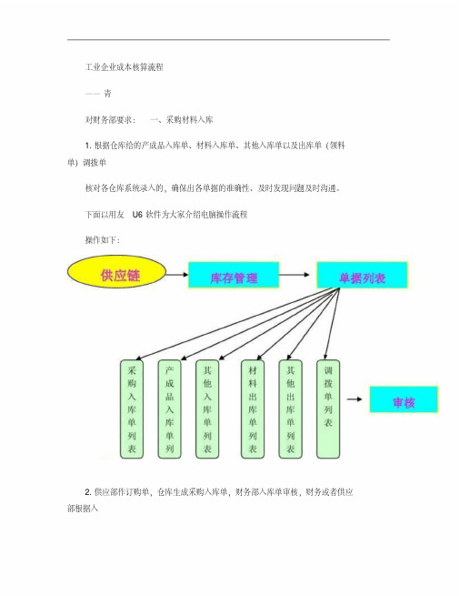 工业企业成本核算流程.