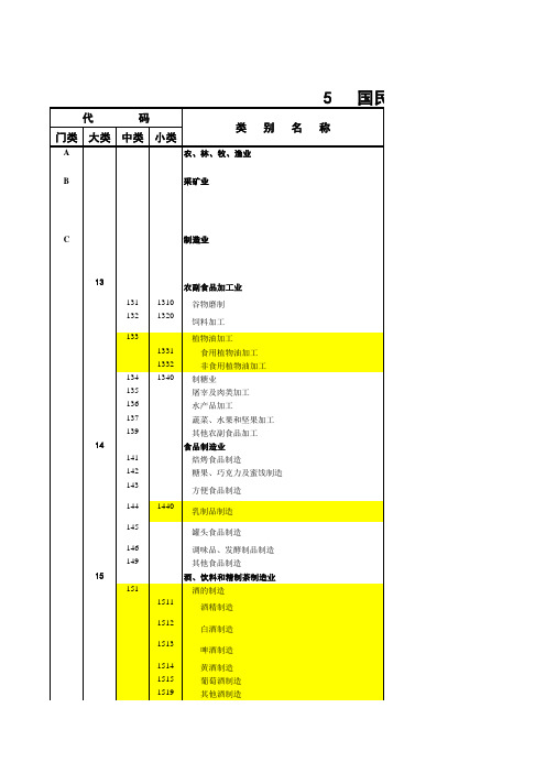 GBT 4754-2011国民经济行业分类整理版