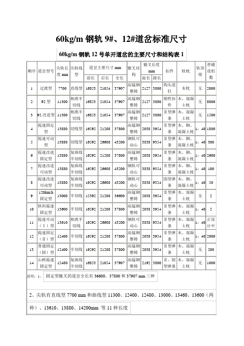 9#、12#道岔部分重要标准尺寸和支距