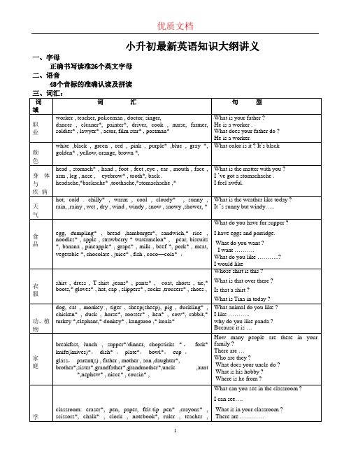 小升初英语知识大纲讲义 参赛优质文档