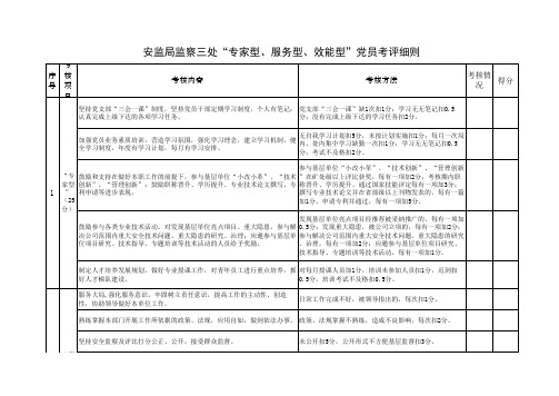 安监局监察三处“专家型、服务型、效能型”党员考评细则