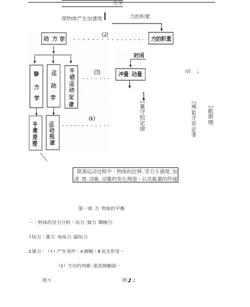 高中物理力学知识点整理