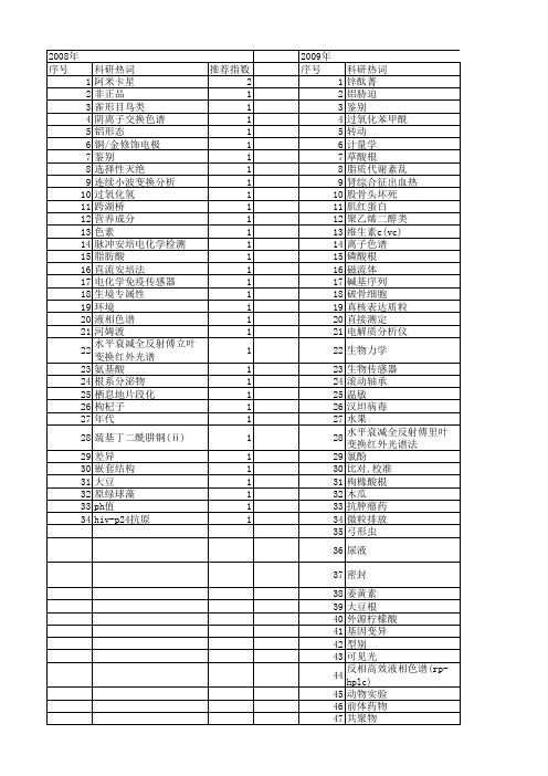 【浙江省自然科学基金】_直接测定_期刊发文热词逐年推荐_20140812