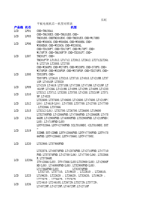 长虹平板电视机芯-机型进总线方法对照表