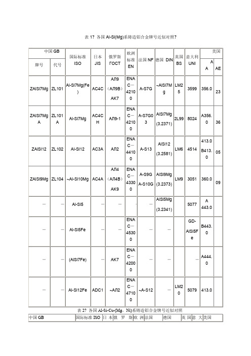 各国铝合金牌号对照