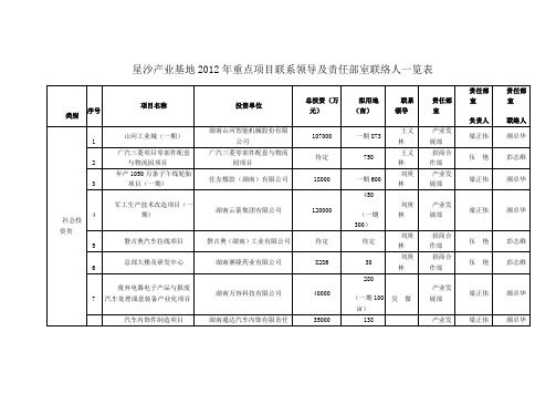 长沙县星沙产业基地2012年重点项目联系领导及责任部室联络人一览表