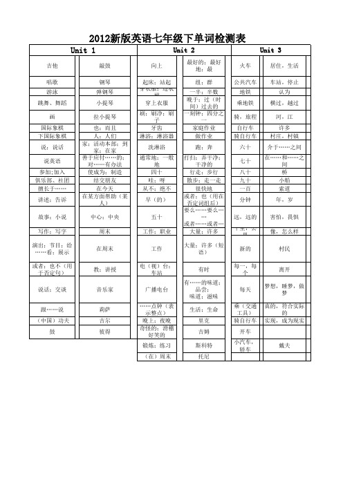 2012年新版七年级下册英语单词表检测表