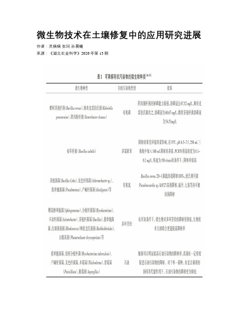 微生物技术在土壤修复中的应用研究进展