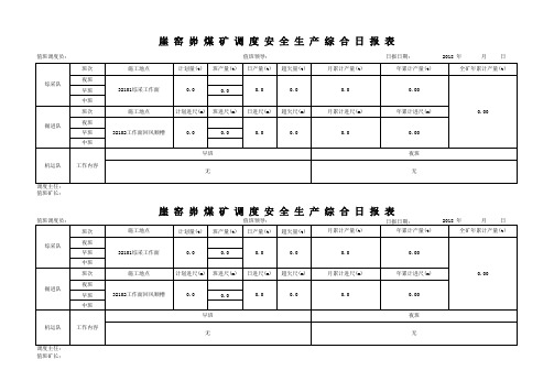 通源煤矿调度安全生产日报表. (1)