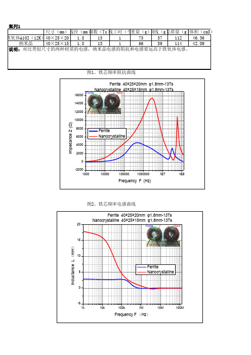 铁氧体与纳米晶对比  替代方案1 优势