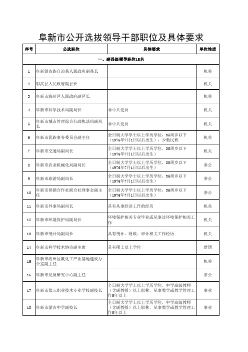 阜新市公开选拔领导干部职位及具体要求