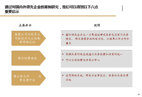 公司治理-某集团管控模式公司治理和组织架构项目建议书(PPT133页)